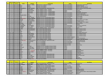 Tabel nominal participanÈi Èi programarea candidaÈilor!