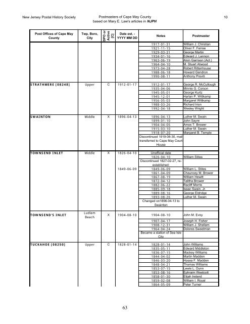 postmasters of cape may county - New Jersey Postal History Society