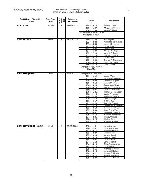 postmasters of cape may county - New Jersey Postal History Society