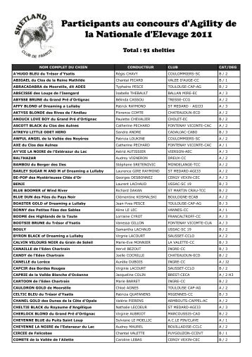 liste des participants - Shetland Club de France