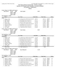 YMCA Chicago District Champs - Sharks Swimming