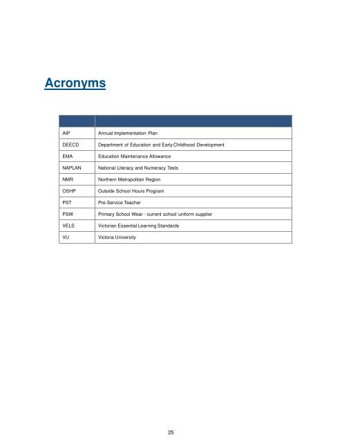 Sunbury Primary School Parent Information Handbook