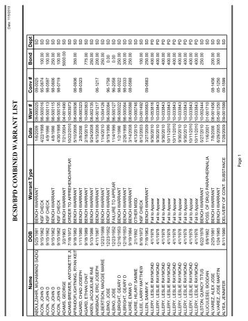 bcsd/bpd combined warrant list