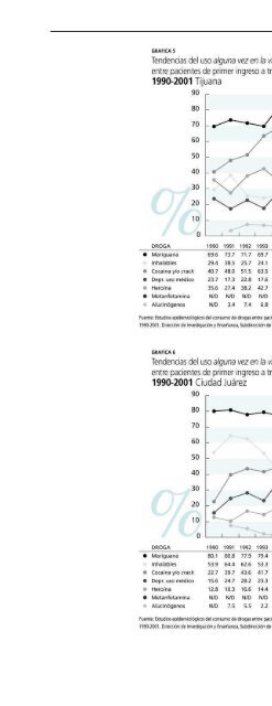 Observatorio Mexicano en Tabaco, Alcohol y Otras Drogas 2002 ...