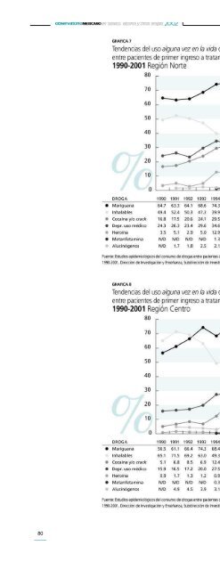 Observatorio Mexicano en Tabaco, Alcohol y Otras Drogas 2002 ...