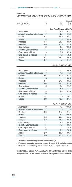 Observatorio Mexicano en Tabaco, Alcohol y Otras Drogas 2002 ...