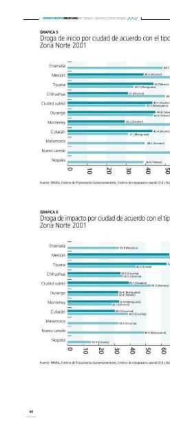 Observatorio Mexicano en Tabaco, Alcohol y Otras Drogas 2002 ...