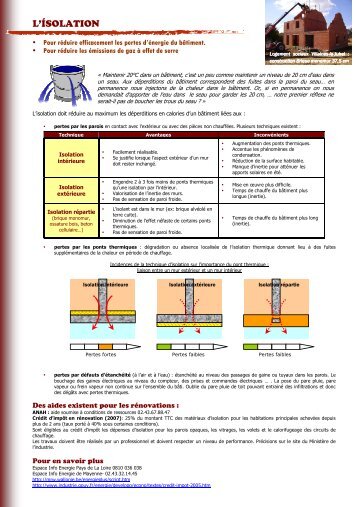 L'ÃSOLATION - Espace Info Energie Pays de la Loire