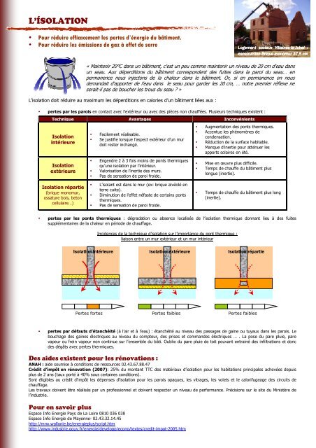 L'ÃSOLATION - Espace Info Energie Pays de la Loire