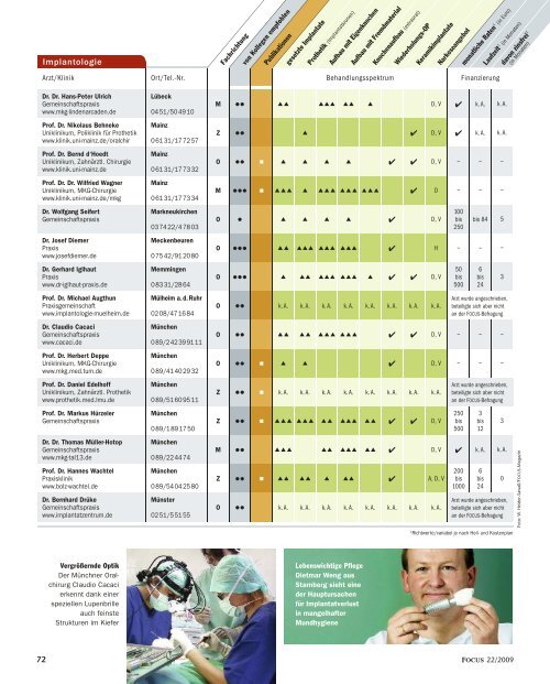 Auch "Focus" - Aesthetic Dentistry Munich