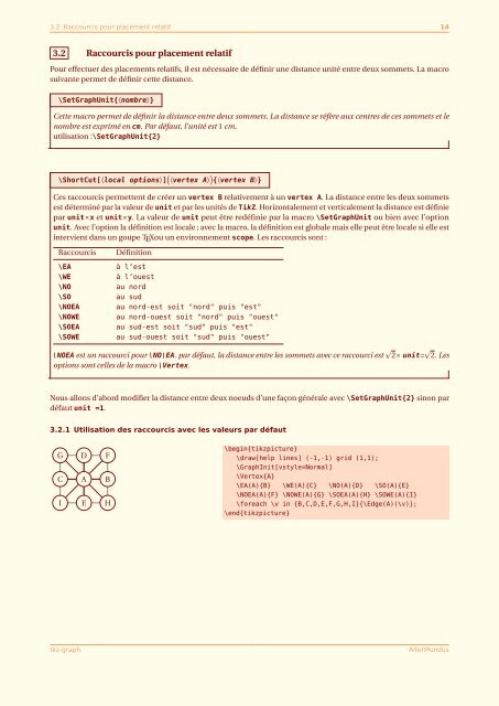 tkz-grap h ctan v1.00 c AlterMundus