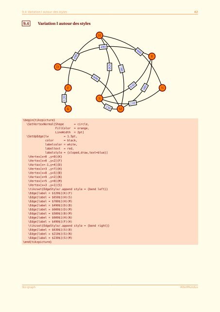 tkz-grap h ctan v1.00 c AlterMundus