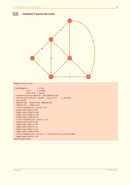 tkz-grap h ctan v1.00 c AlterMundus