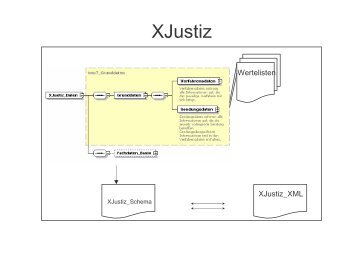 pdf, 281.9 KB - XJustiz