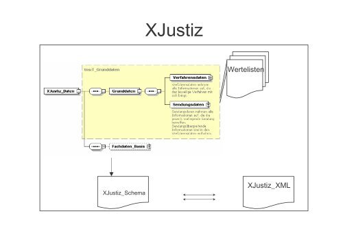 pdf, 281.9 KB - XJustiz