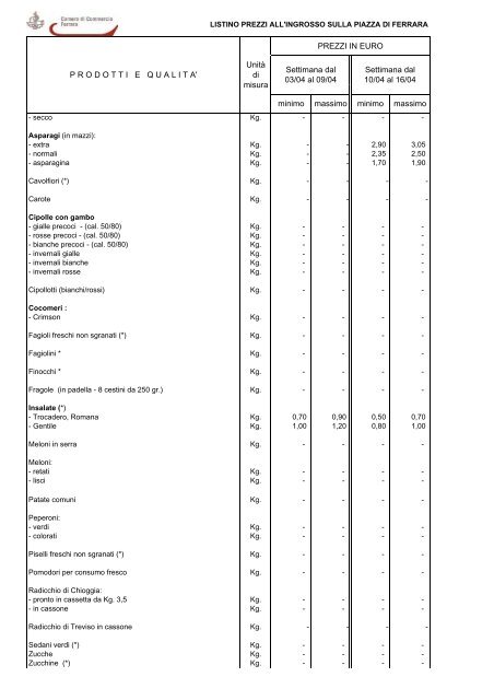 LISTINO 16.pdf - Camera di Commercio di Ferrara