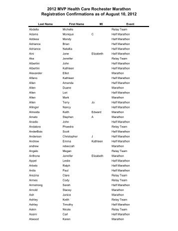 Registration Confirmations as of August 10, 2012 2012 MVP Health ...