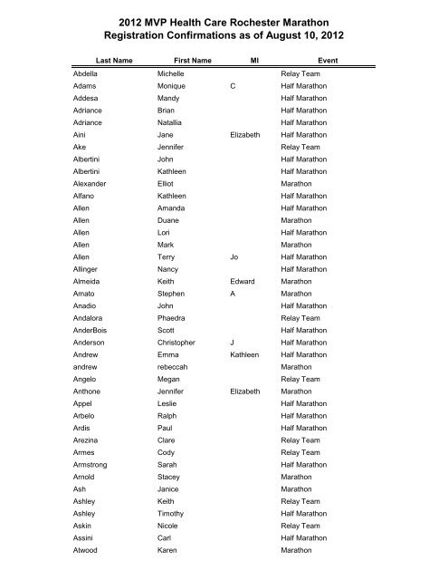 Registration Confirmations as of August 10, 2012 2012 MVP Health ...