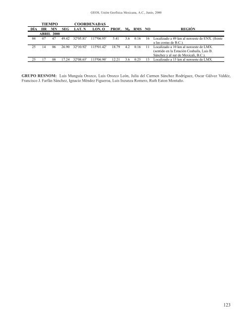 sismicidad del noroeste de mÃ©xico - UniÃ³n Geofisica Mexicana AC