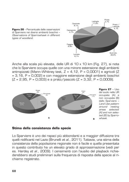 Analisi dello status e della distribuzione dei rapaci - Ispra