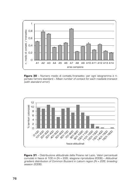 Analisi dello status e della distribuzione dei rapaci - Ispra