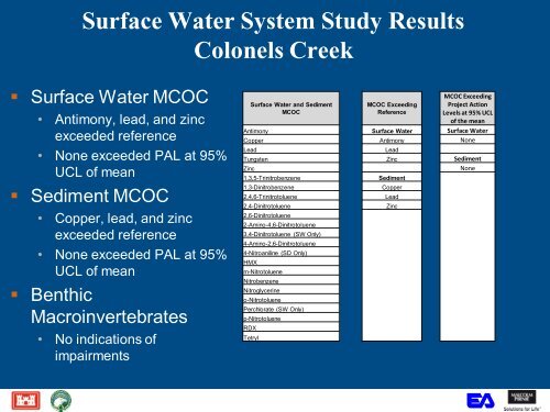 Operational Range Assessment Program (ORAP) Phase II ... - E2S2