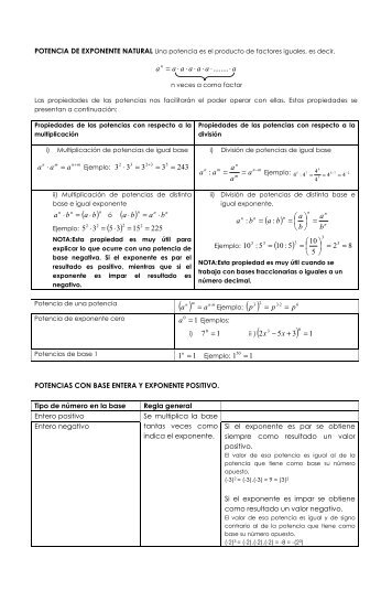 TEORIA Y ACTIVIDADES CON POTENCIAS