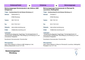 Betreuungsgruppe - HALMA eV