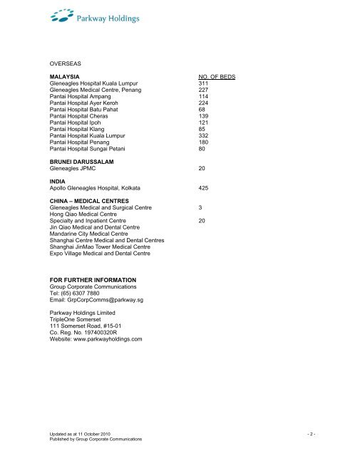 Overseas Malaysia No Of