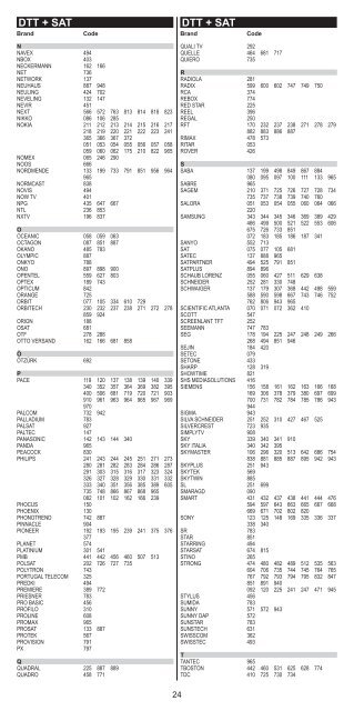 BA Mediasat ID Sat URC 3000 v3, 105x210 mm CS4.indd - Ruwido