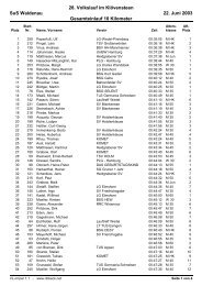 28. VL im Klövensteen 2003, Einlauf Gesamt, 10 km