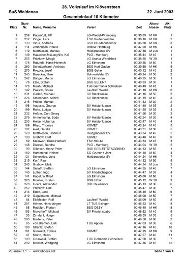 28. VL im Klövensteen 2003, Einlauf Gesamt, 10 km