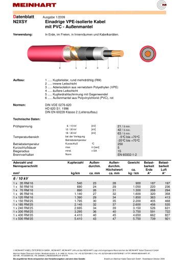 Ausgabe vom 20.4.2009 - Meinhart Kabel Ãsterreich GmbH