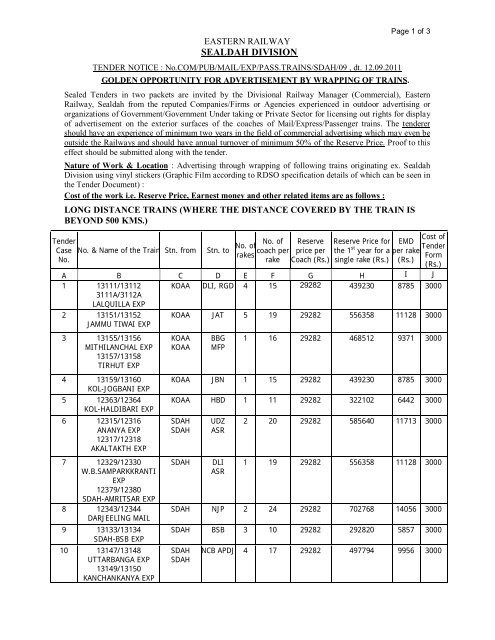 SEALDAH DIVISION Eastern Railway