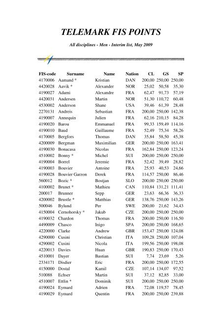 TELEMARK FIS POINTS