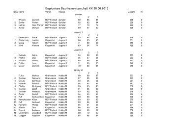 Ergebnisse Bezirksmeisterschaft KK 30.06.2013