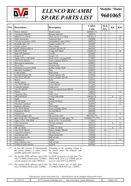 ELENCO RICAMBI SPARE PARTS LIST 9601065 - DVP