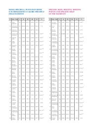 Punti di Fusione Ebollizione.pdf - IHMC Public Cmaps (3)