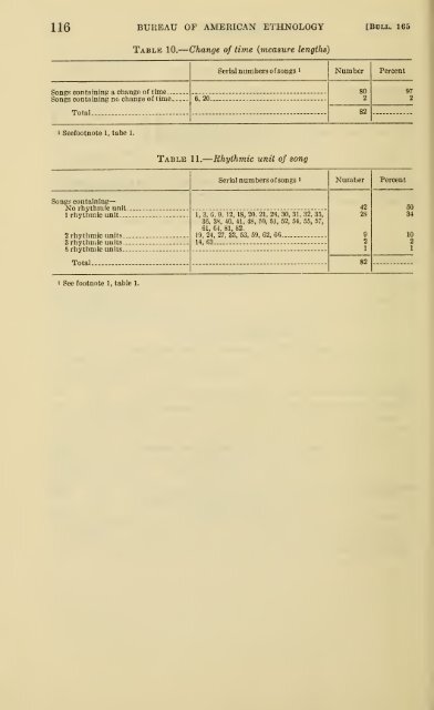 Music of Acoma, Isleta, Cochiti, and ZuÃ±i Pueblos - Flutopedia.com