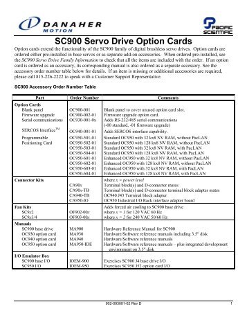 SC900 Servo Drive Option Cards - Kollmorgen