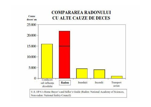 raport informativ privind rezultatele masuratorilor de radon in zona ...