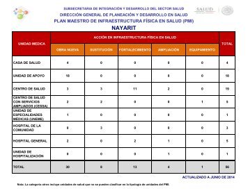 NAYARIT - Dirección General de Planeación y Desarrollo en Salud