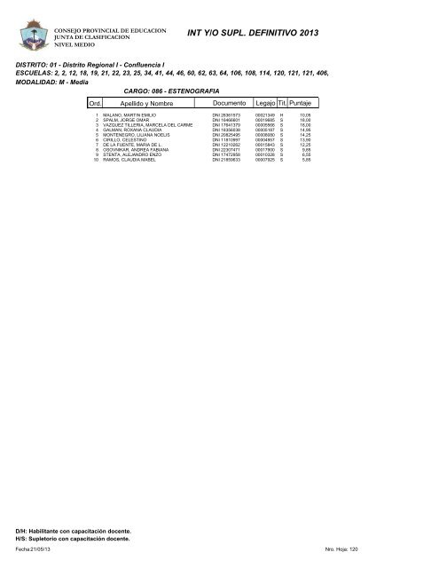 INT Y/O SUPL. DEFINITIVO 2013 - Consejo Provincial de EducaciÃ³n
