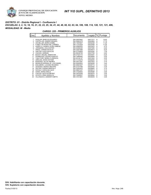 INT Y/O SUPL. DEFINITIVO 2013 - Consejo Provincial de EducaciÃ³n