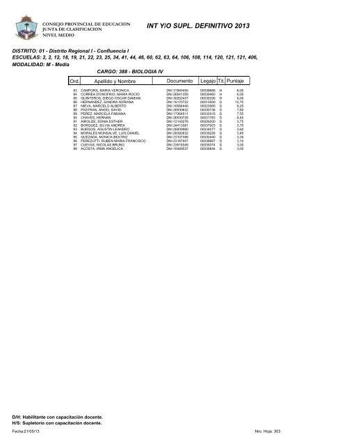 INT Y/O SUPL. DEFINITIVO 2013 - Consejo Provincial de EducaciÃ³n