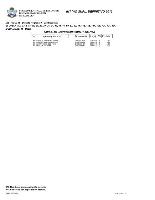 INT Y/O SUPL. DEFINITIVO 2013 - Consejo Provincial de EducaciÃ³n