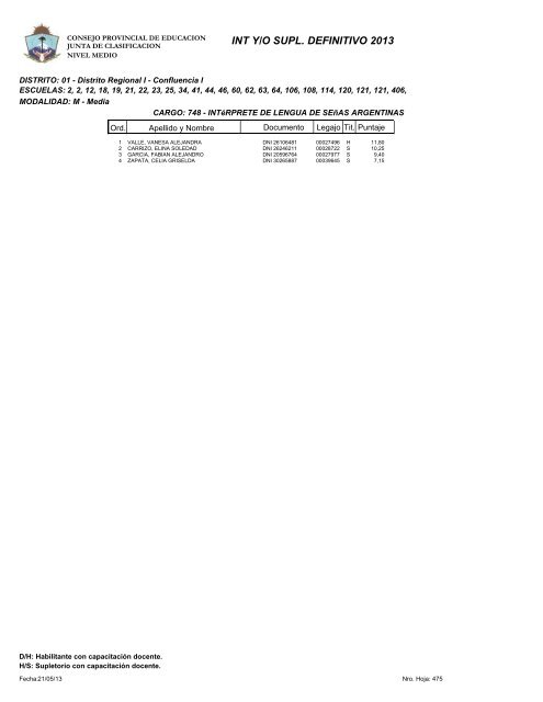 INT Y/O SUPL. DEFINITIVO 2013 - Consejo Provincial de EducaciÃ³n