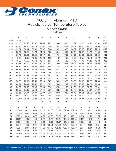 1000 Ohm Platinum Rtd Chart Celsius
