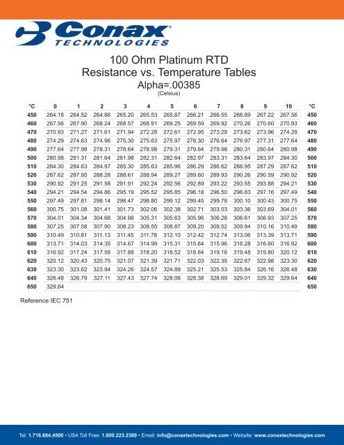 100 Ohm Platinum Rtd Chart F