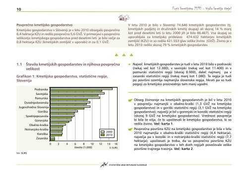 Popis kmetijstva 2010 - vsaka kmetija Å¡teje! - StatistiÄni urad ...